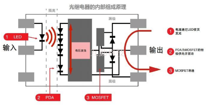 上海智能栅极驱动光耦群芯微代理代理