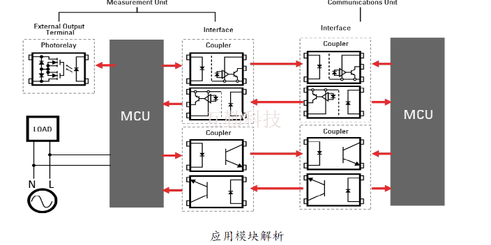 上海栅极驱动光耦群芯微代理型号,群芯微代理