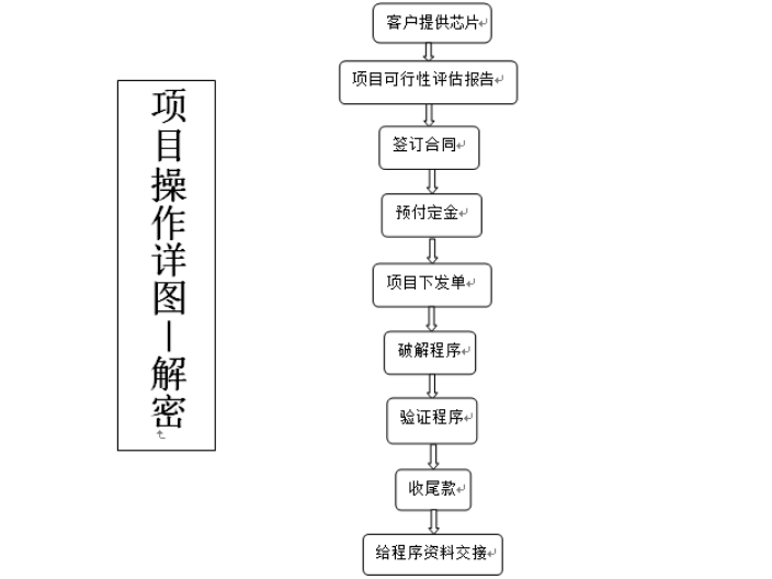 湖南单片机提取价格 电路板克隆 深圳市鲲鹏蕊科技供应