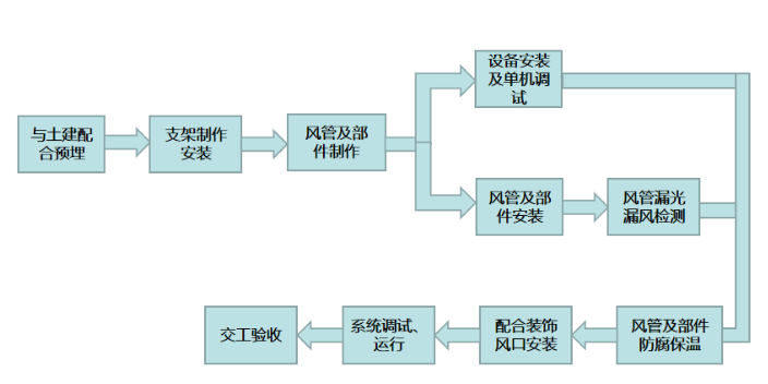 江蘇暖通設備工程設計