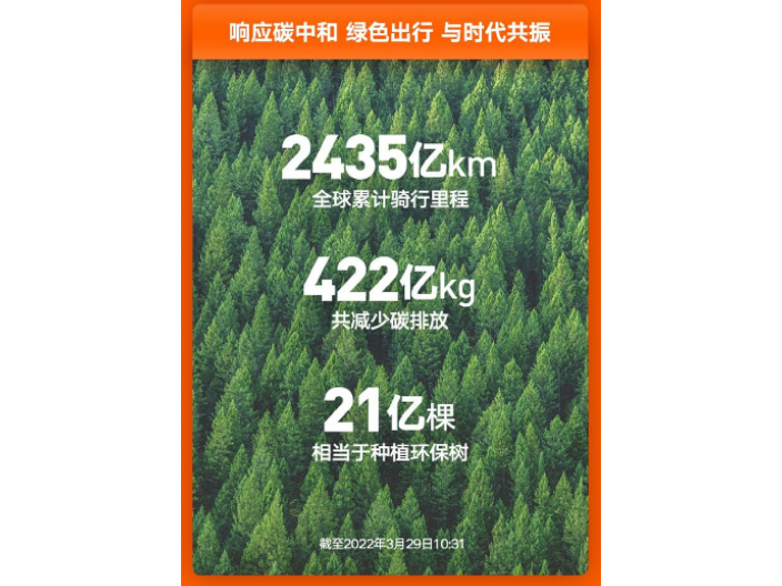 广东林业碳汇碳达峰行动方案 捷亦碳科技供应