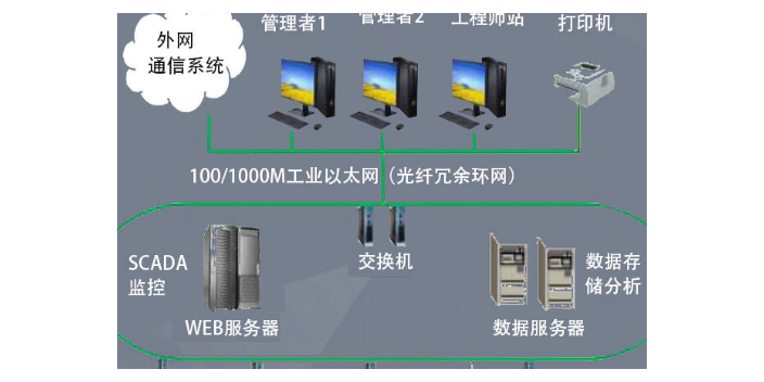 徐州品牌工业自动化监控系统厂家供应