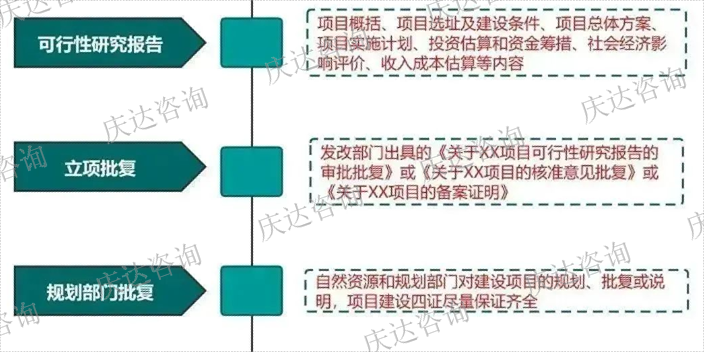 深圳水利工程專項債模板,專項債