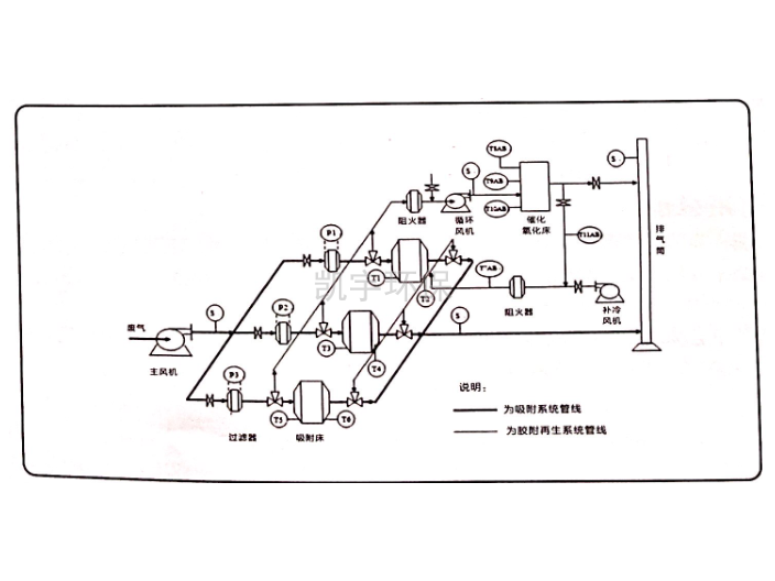 广东圆盘抛光机一体机 值得信赖 瑞安市凯宇环保设备供应