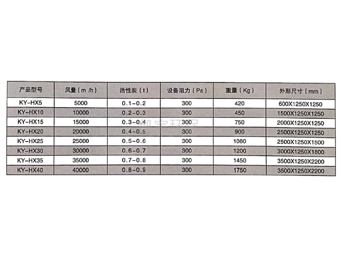 西藏全自动打磨抛光机厂商 客户至上 瑞安市凯宇环保设备供应