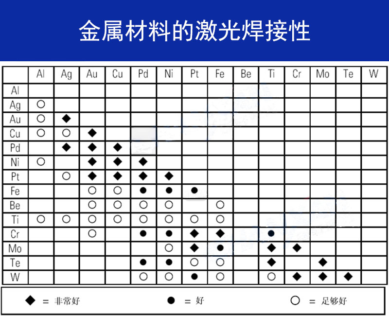 金屬材料的激光焊接性