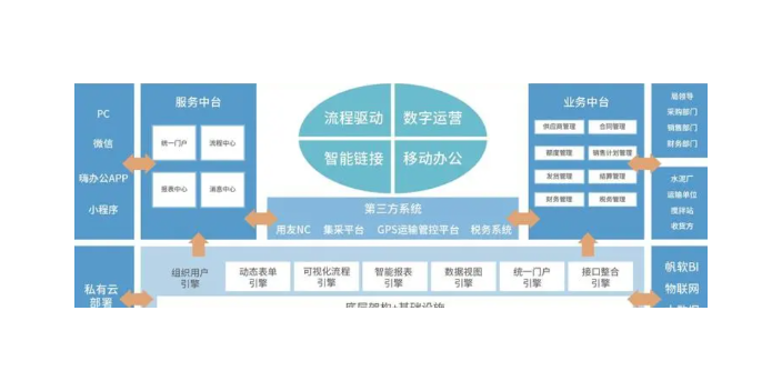 上海电商供应链价位,供应链