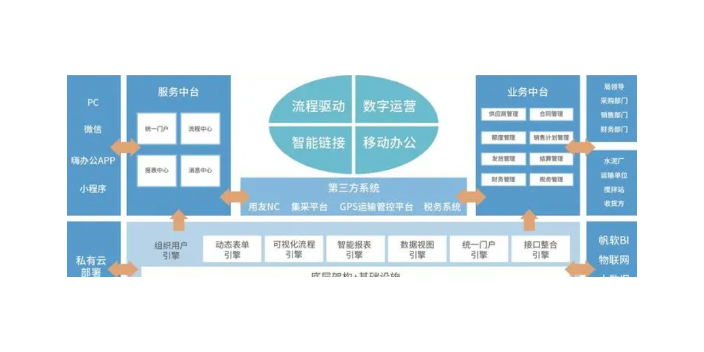 普陀区如何供应链值得推荐,供应链