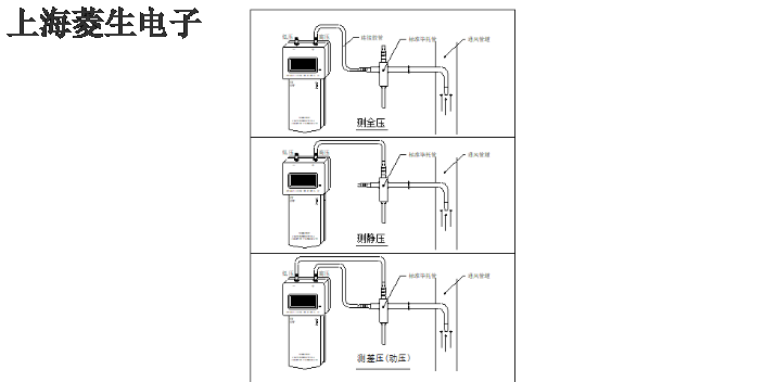 重庆化工皮托管标准