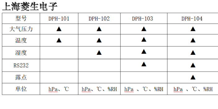 河北国产数字大气压力计,数字大气压力计