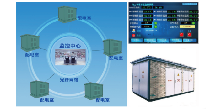 上海配电站监控系统方案 欢迎咨询 上海飞睿测控供应;