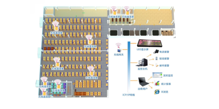 吉林智能庫房環境監控系統研發 來電咨詢 上海飛睿測控供應