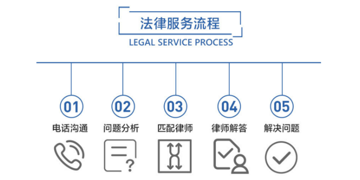 东莞信i用卡债务重组案例 值得信赖 顺顺法务咨询供应