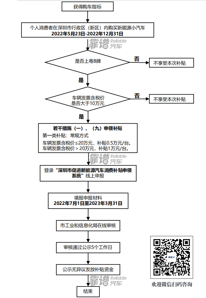 滴滴家園