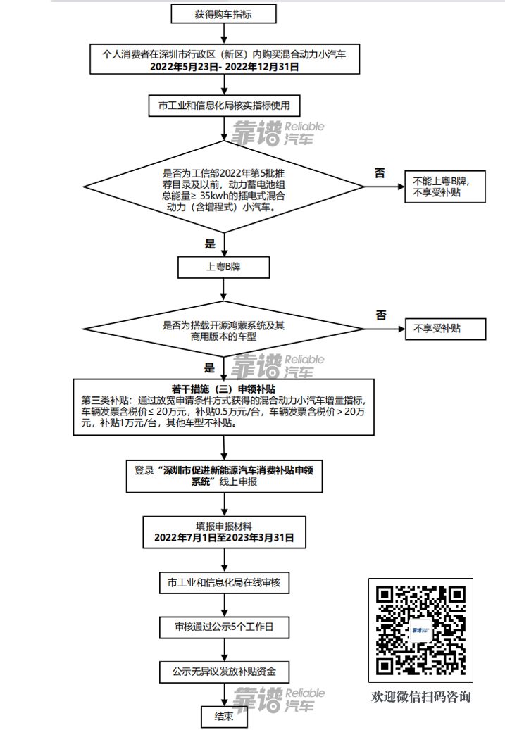 滴滴家園