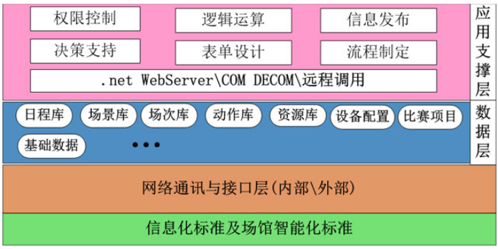 湖北体育场自动化升旗系统报价