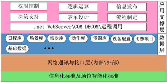 河南電腦界面控制升旗系統(tǒng)廠家 歡迎咨詢 江海電子工程供應(yīng)