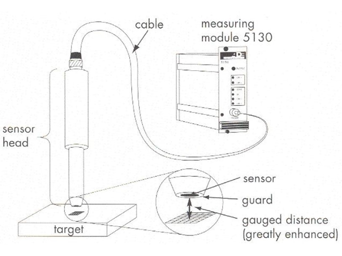 浙江电容式电容位移传感器批发,高精度电容位移传感器