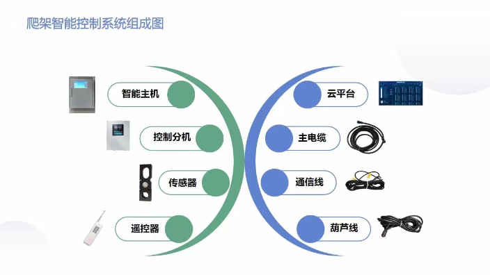 山東塔吊吊鉤綜合安全管理系統(tǒng)哪家好