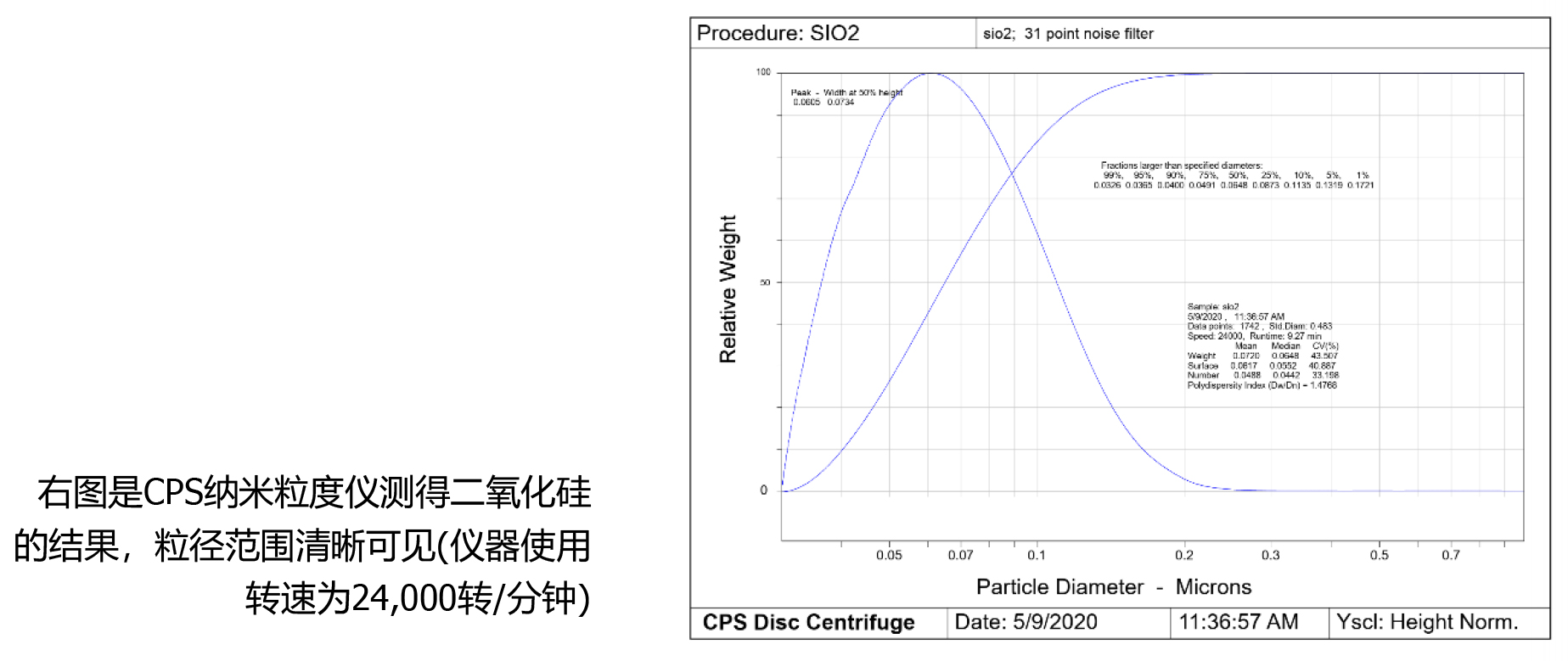 CPS高精度納米粒度分析儀