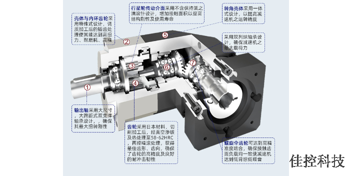浦东新区K系列螺旋锥齿轮减速机排行榜