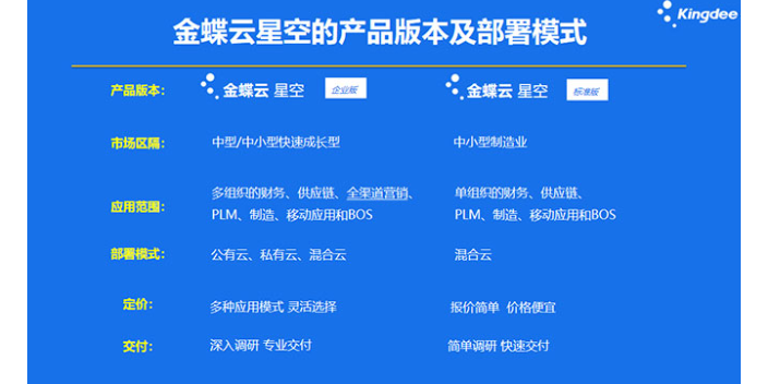东丽区业内人士告诉你金蝶云星空价格咨询亿企上云,金蝶云星空价格