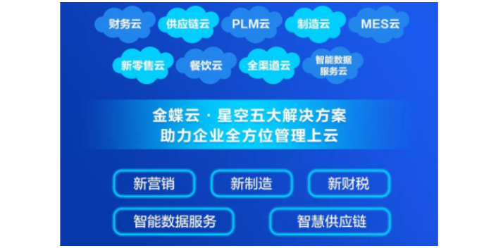 海淀区2022云星空实施服务亿企上云服务质量好 值得信赖 亿企上云供应