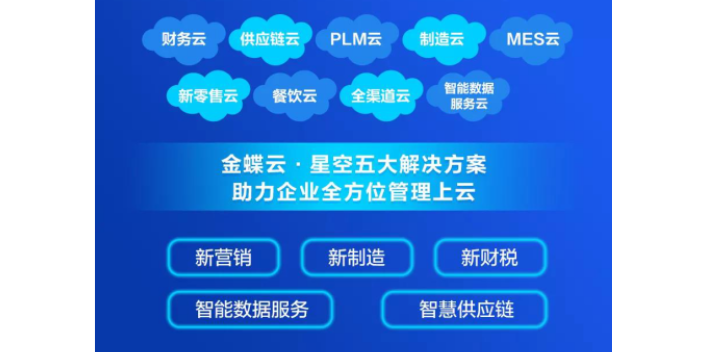 南开区业内人士推荐的天津金蝶云星空良心推荐亿企上云,天津金蝶云星空