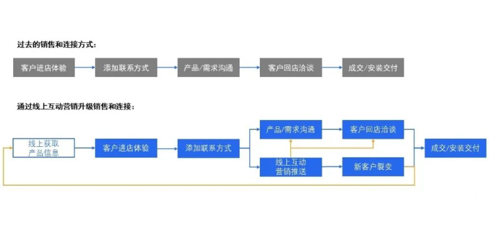 内蒙古教育行业网络推广互惠互利 欢迎来电 内蒙古客慧科技供应