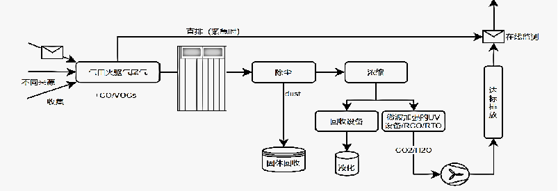 蒙古林油田礫巖油藏火驅(qū)開發(fā)先導(dǎo)試驗(yàn)項(xiàng)目.jpg