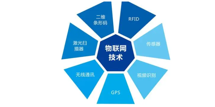 虹口区放心物联网标准,物联网