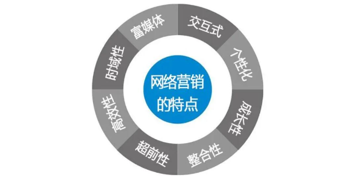 徐州项目网站建设备案