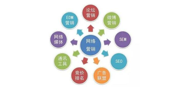 南京网络网络营销活动方案,网络营销