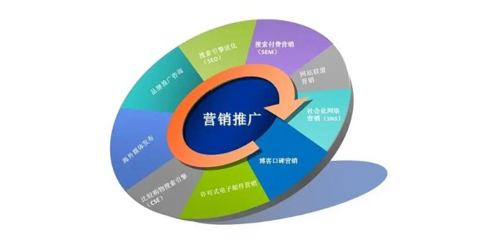 徐州参考网络营销信息中心,网络营销