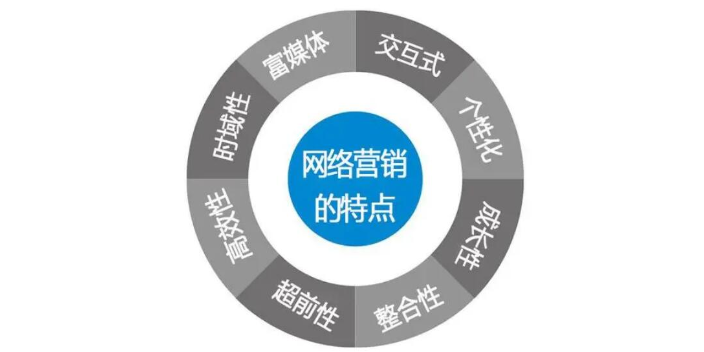 南京营销网站建设是什么,网站建设