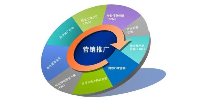 南京媒体网站建设程序,网站建设