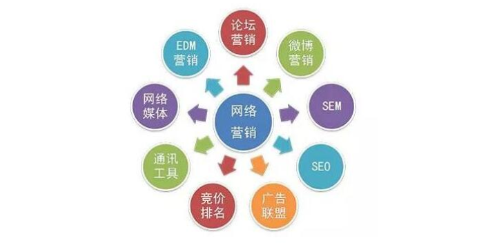 淮安互联网网站建设管理方法