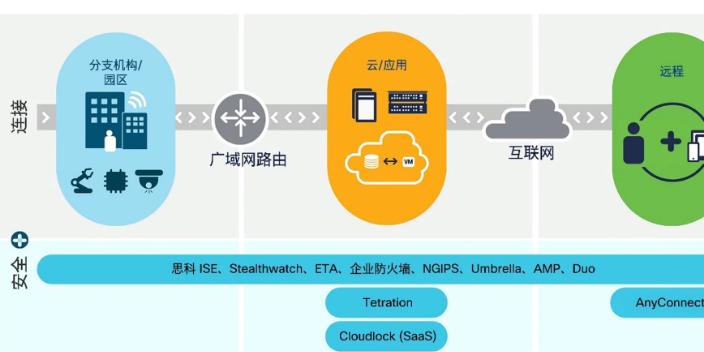 Cisco交换机使用手册