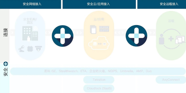 上海2960X交换机维修 原装行货 深圳浩辰信息供应