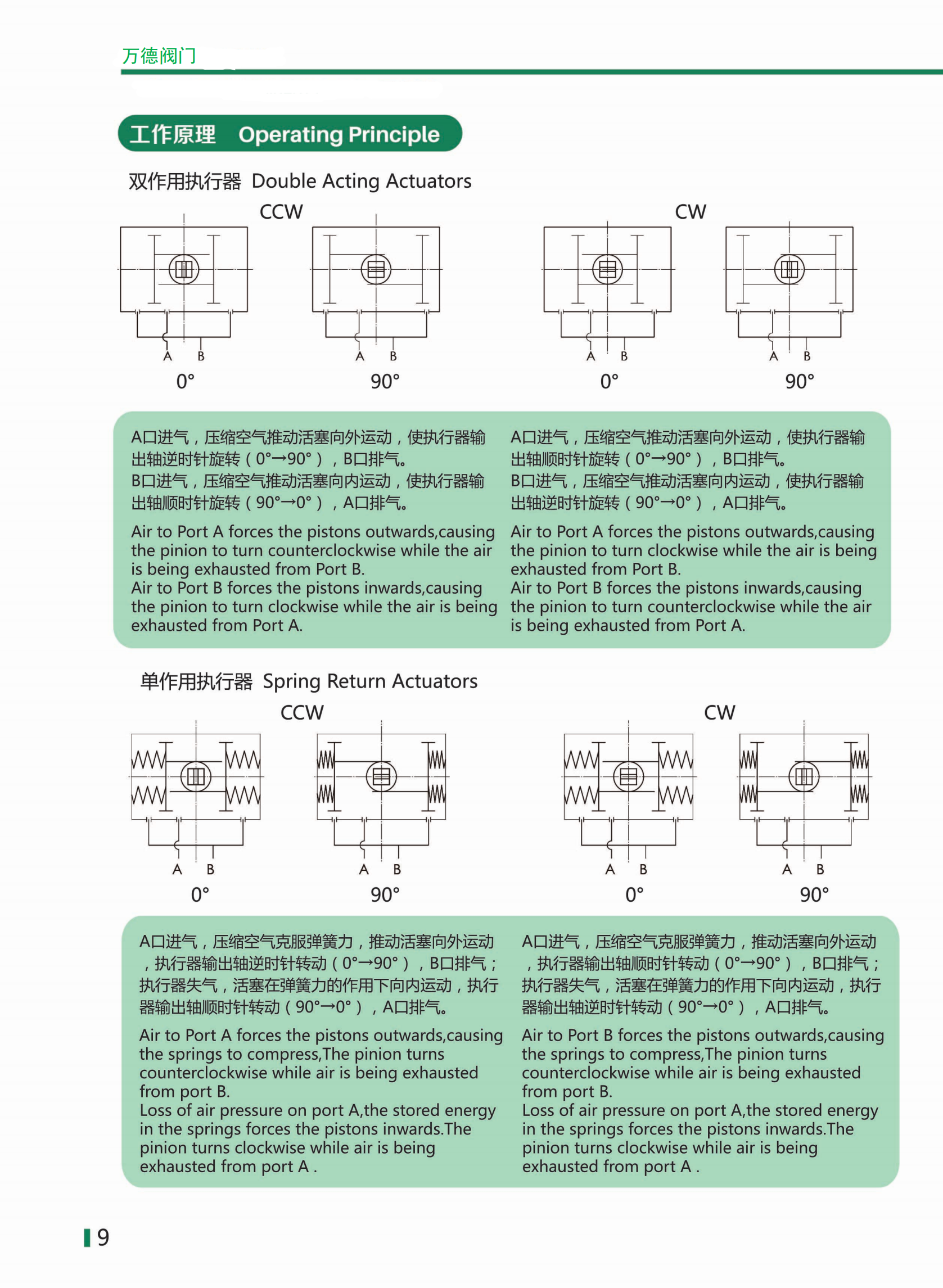 氣動執行器_09.png