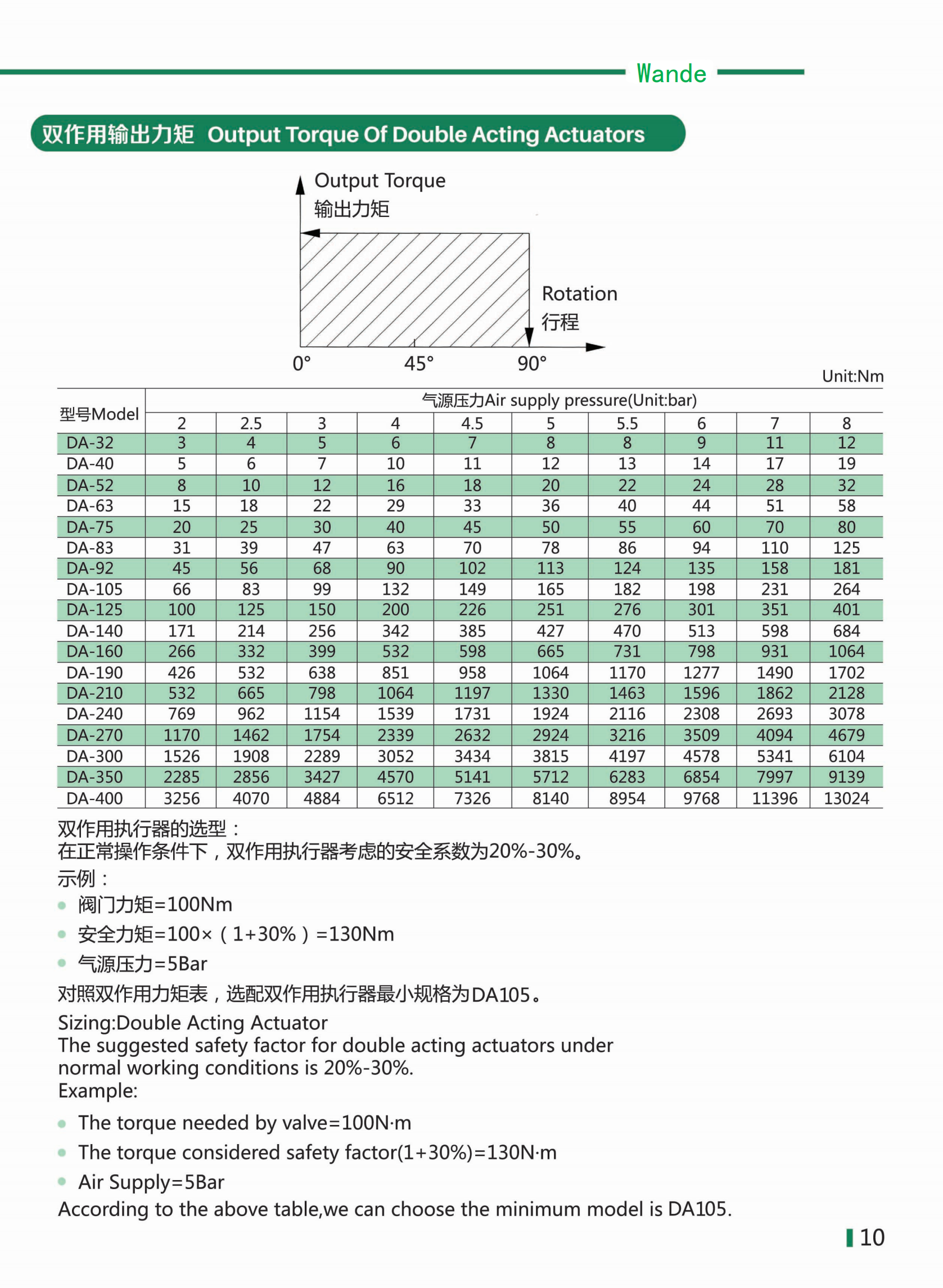 氣動(dòng)執(zhí)行器_10.png