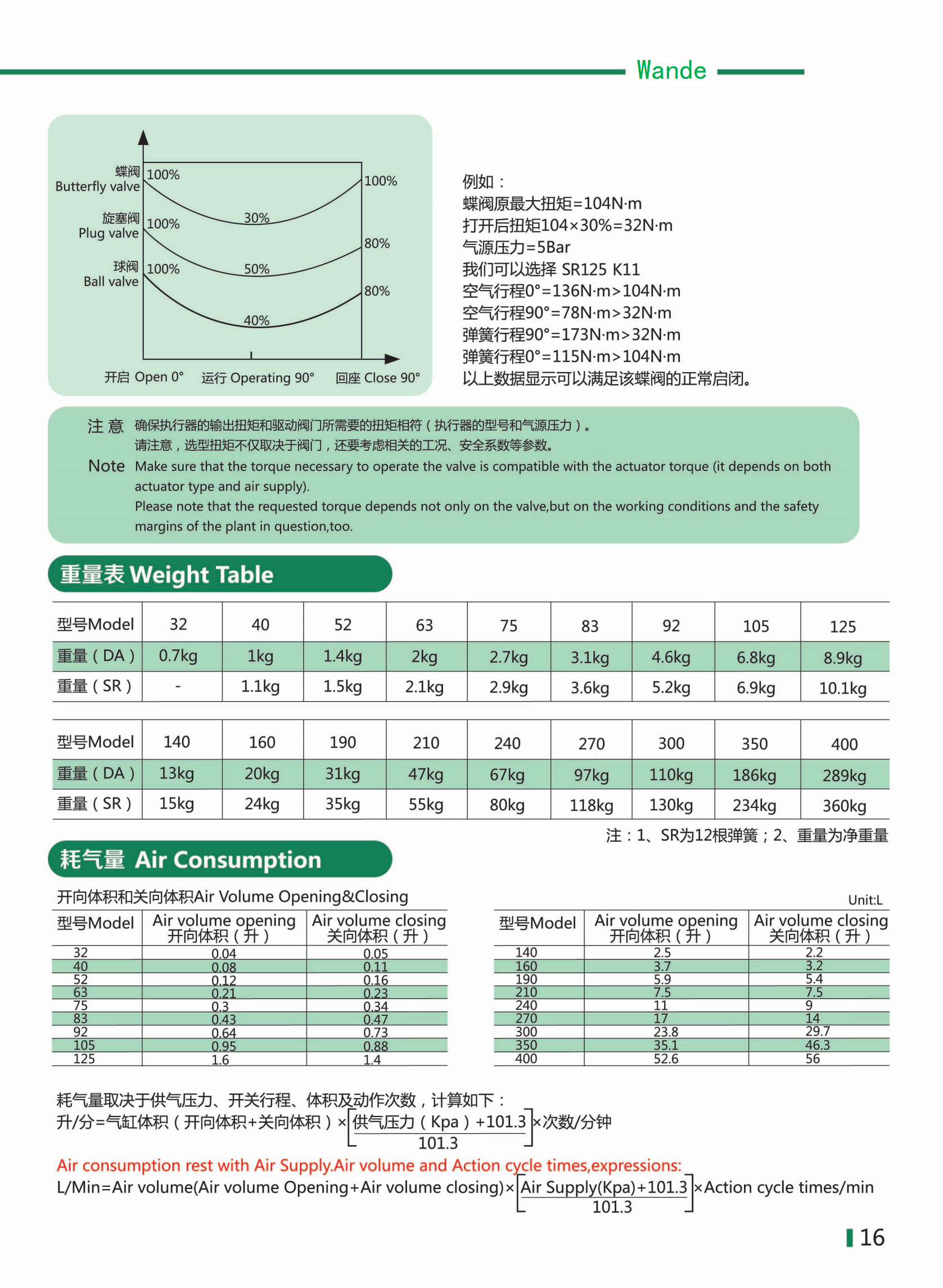 氣動(dòng)執(zhí)行器_16.png