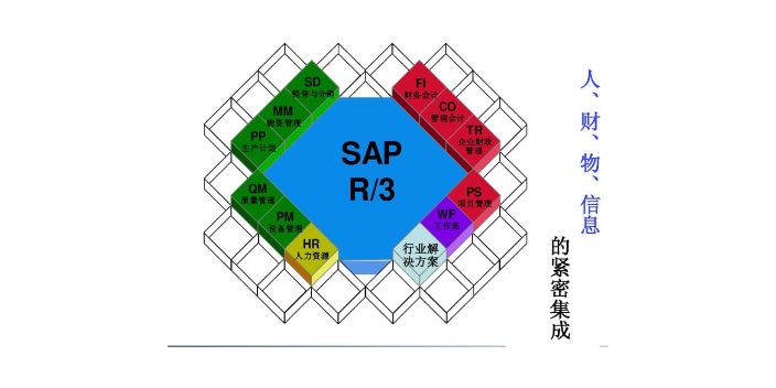 惠山区SAP实施供应