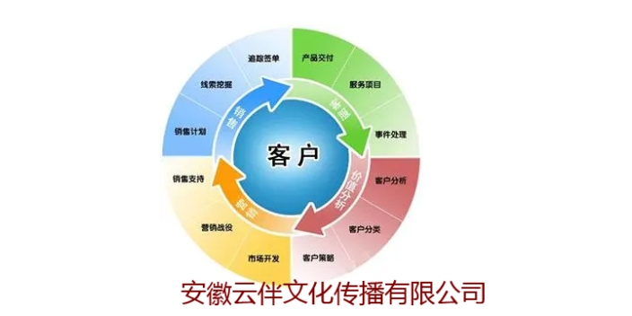 长宁区第三方技术服务包括,技术服务