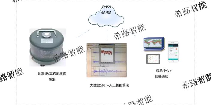 上海希路智能数据采集传感器方案费用