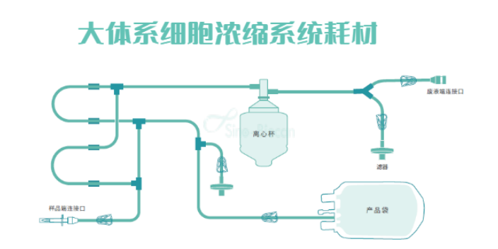 上海细胞浓缩设备怎么样 中博瑞康供应