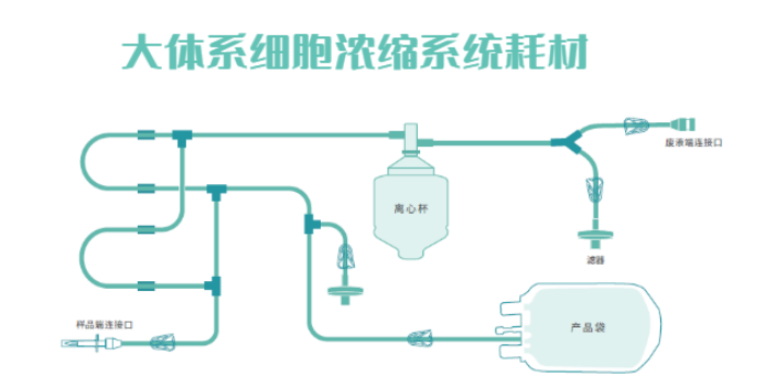 上海干細胞大體積濃縮設備 中博瑞康供應