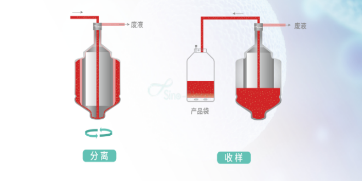 上海干细胞大体积浓缩设备国产品牌 中博瑞康供应