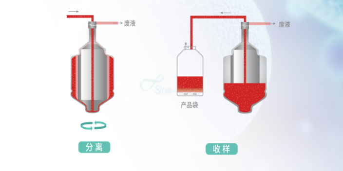 重庆全封闭细胞浓缩设备厂家