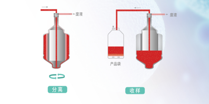上海免疫细胞大体积浓缩设备国产品牌 中博瑞康供应